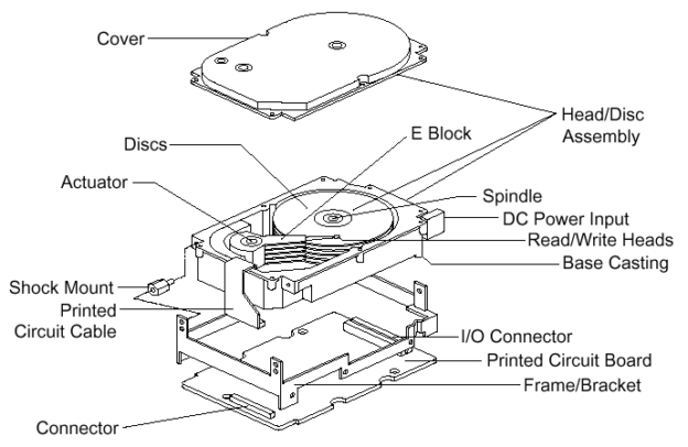 hard-disk-operational-overview-computer-repair-blog